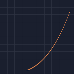 easing/in_cubic preview