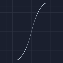 easing/in_out_quart preview
