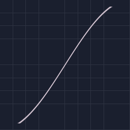 easing/in_out_sine preview