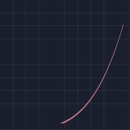 easing/in_quart preview