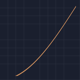 easing/in_sine preview