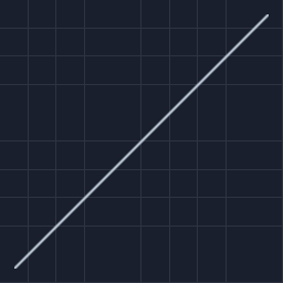 easing/linear preview