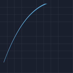 easing/out_cubic preview