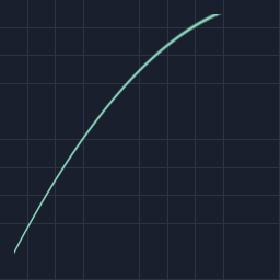 easing/out_quad preview
