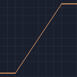 math/remap_clamped preview