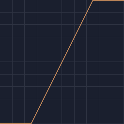 math/saturate preview